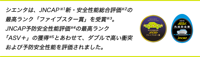 シエンタは、JNCAP※1新・安全性能総合評価※2の最高ランク「ファイブスター賞」を受賞※3。JNCAP予防安全性能評価※4の最高ランク「ASV＋」の獲得※5とあわせて、ダブルで高い衝突および予防安全性能を評価されました。